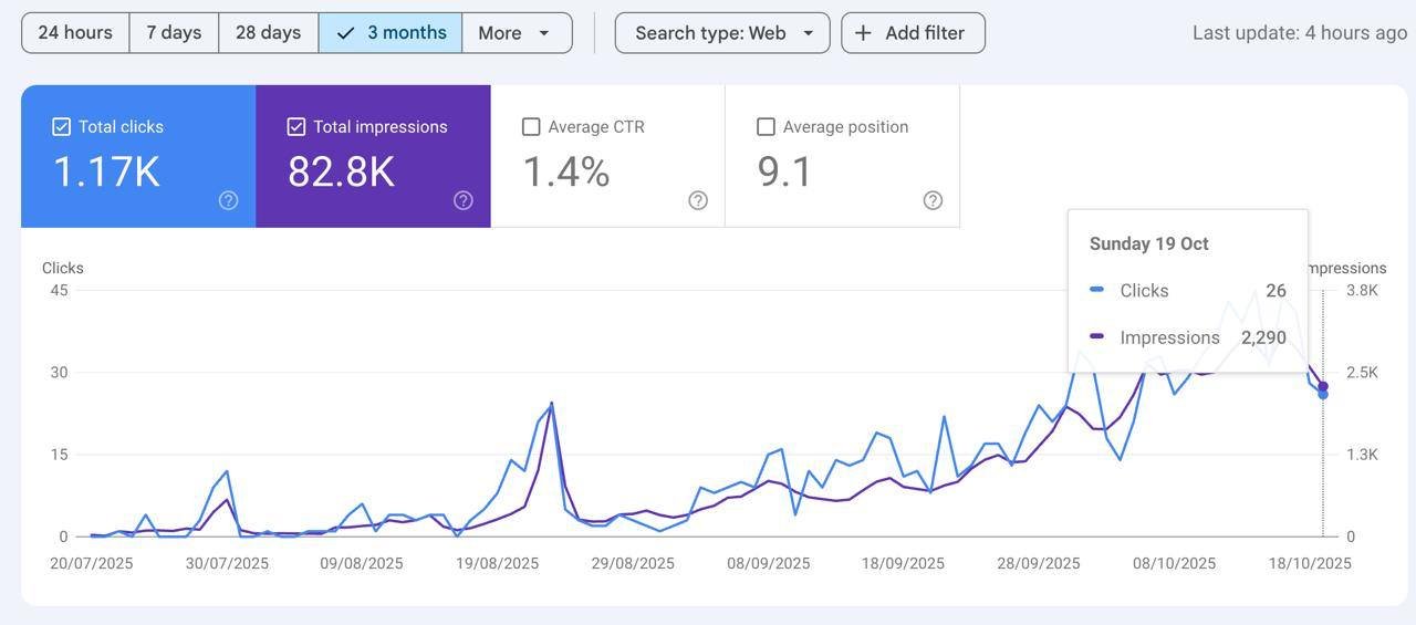 Law Firm SEO results